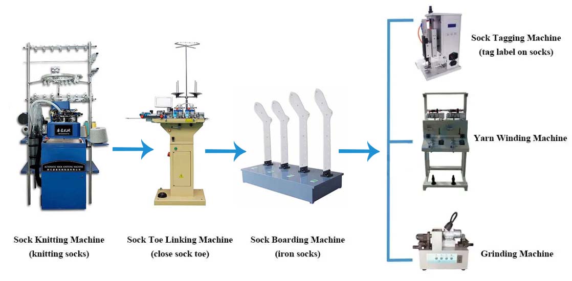 Computerized Korean Automatic Socks Knitting Machine Hosiery Machine on Sale (6)